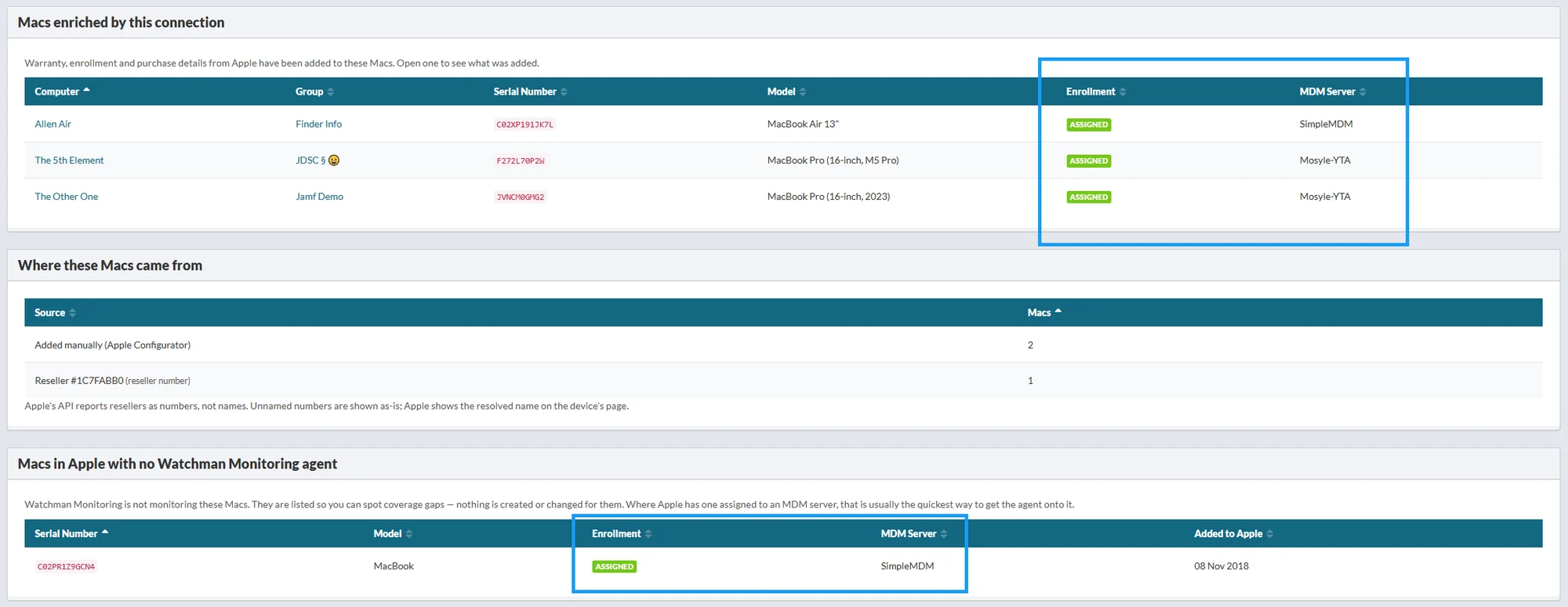 An Apple Business Manager connection listing each Mac's group, model, enrollment and MDM server, where the Macs were bought, and a Mac in Apple Business Manager with no agent